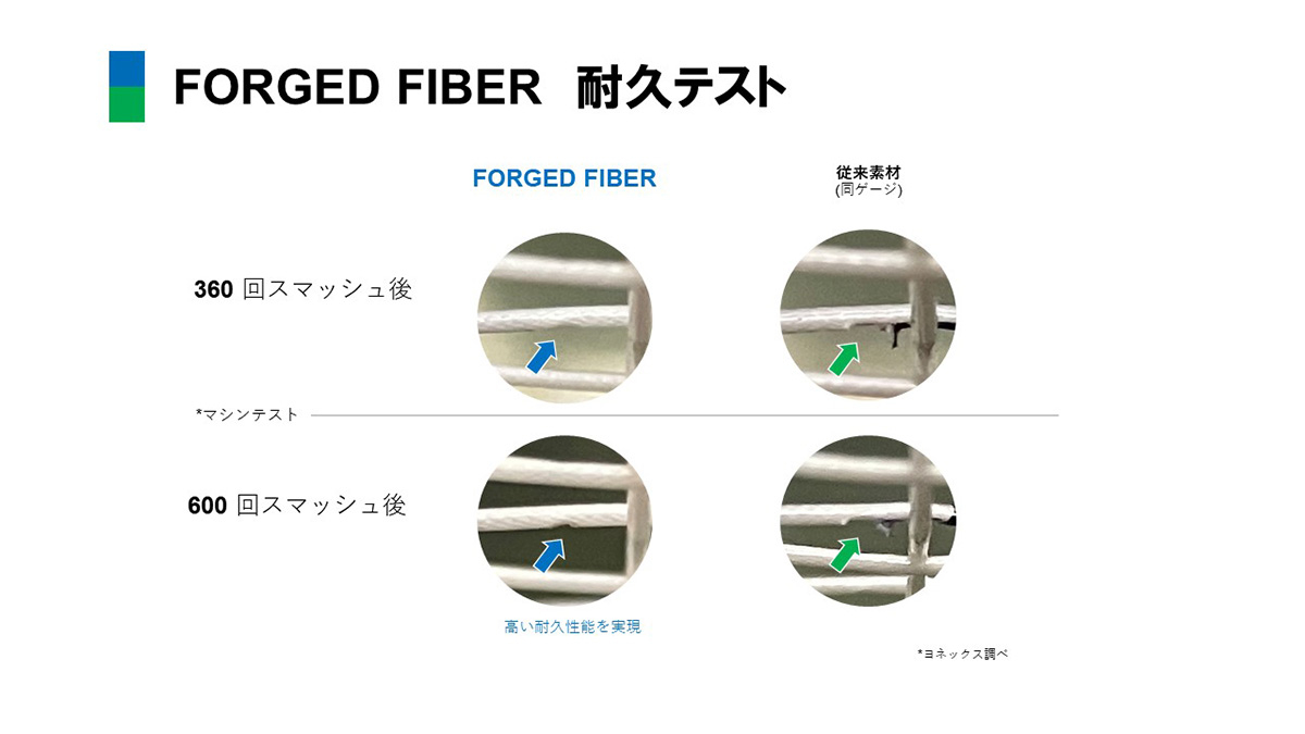 反発力・耐久性・打球音を高めた新次元のバドミントンストリング